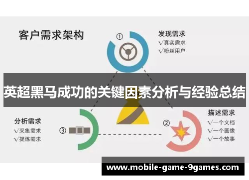 英超黑马成功的关键因素分析与经验总结 英超黑马成功的关键因素分析与经验总结