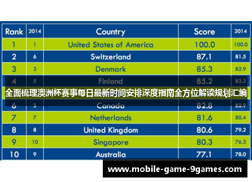 全面梳理澳洲杯赛事每日最新时间安排深度指南全方位解读规划汇编
