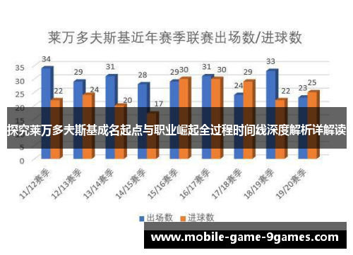 探究莱万多夫斯基成名起点与职业崛起全过程时间线深度解析详解读