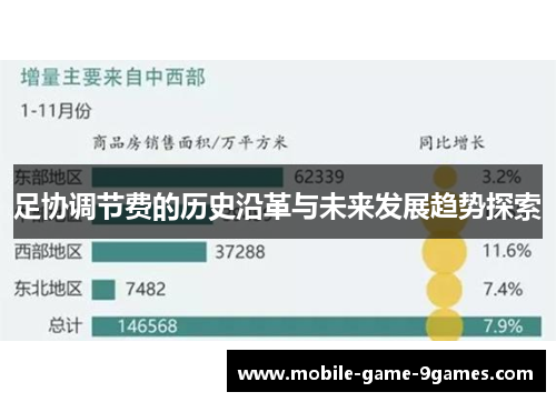 足协调节费的历史沿革与未来发展趋势探索