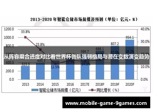 从阵容磨合进度对比看世界杯各队强弱格局与潜在变数演变趋势 从阵容磨合进度对比看世界杯各队强弱格局与潜在变数演变趋势